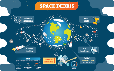 The Growing Problem of Space Junk