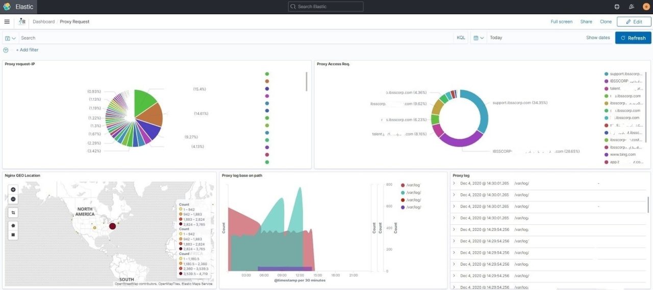 Log Analysis with a Special Look at Elastic Stack - IBSSCORP