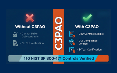CMMC 2.0 Explained: What DoD Contractors Need to Know in 2026