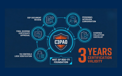 What Is a C3PAO and Why Does It Matter for Your CMMC Certification?