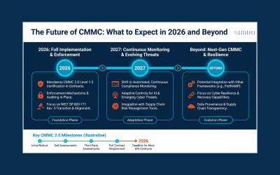 The Future of CMMC: What to Expect in 2026 and Beyond