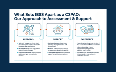 What Sets IBSS Apart as a C3PAO: Our Approach to Assessment and Support
