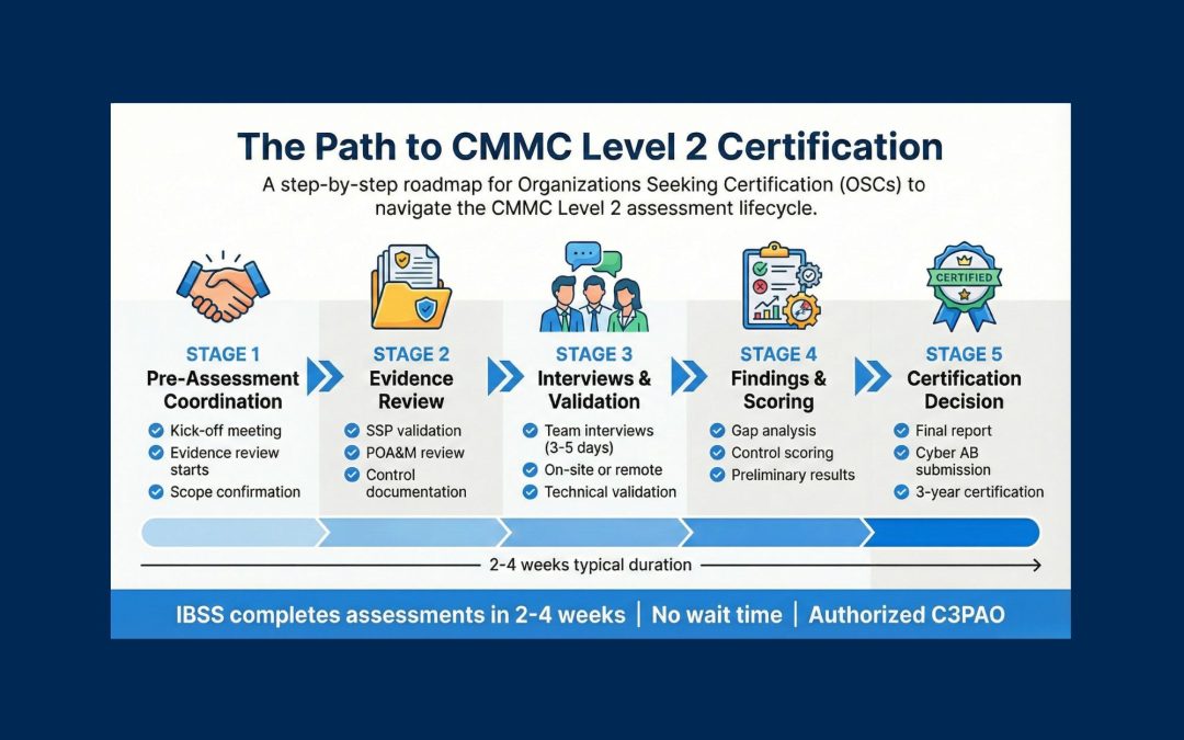 The Road to CMMC Level 2: Timeline, Requirements, and What to Expect