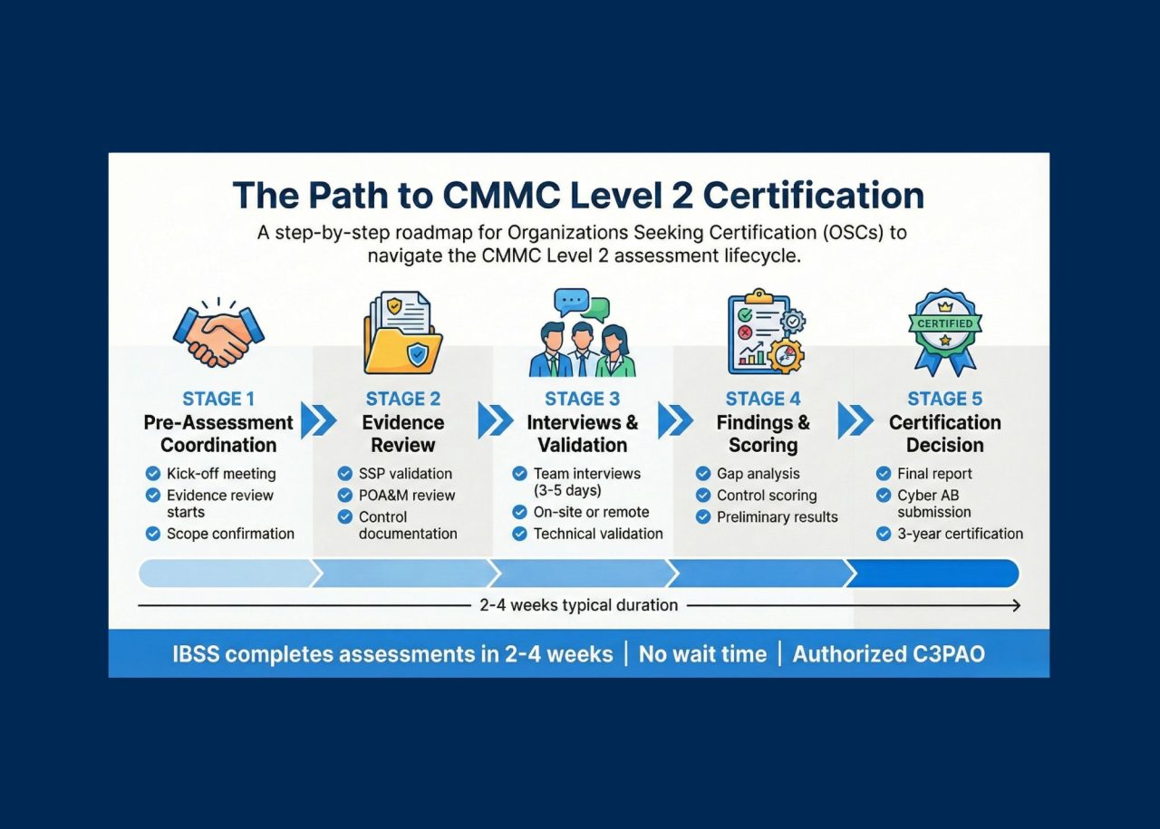 The Road to CMMC Level 2: Timeline, Requirements, and What to Expect ...