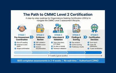 The Road to CMMC Level 2: Timeline, Requirements, and What to Expect