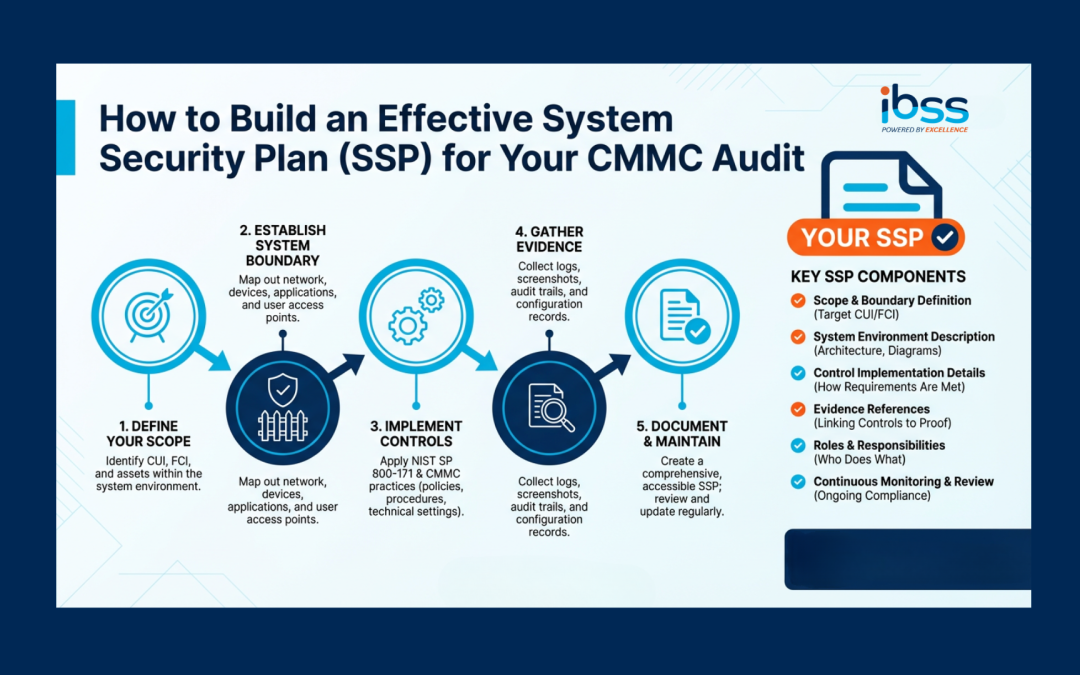 How to Develop an Accurate and Complete System Security Plan (SSP) for Your CMMC Assessment
