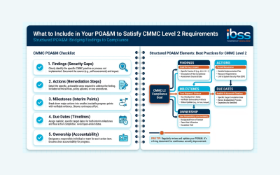 What to Include in Your POA&M to Satisfy CMMC Level 2 Requirements