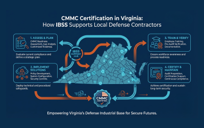 CMMC Certification in Virginia: How IBSS Supports Local Defense Contractors