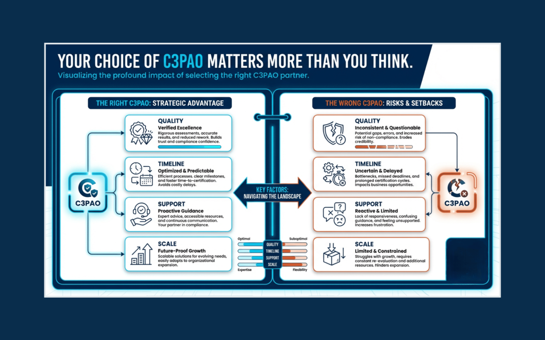 Your Choice of C3PAO Matters More Than You Think