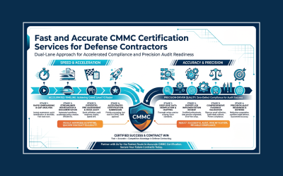 Fast and Accurate CMMC Certification Services for Defense Contractors