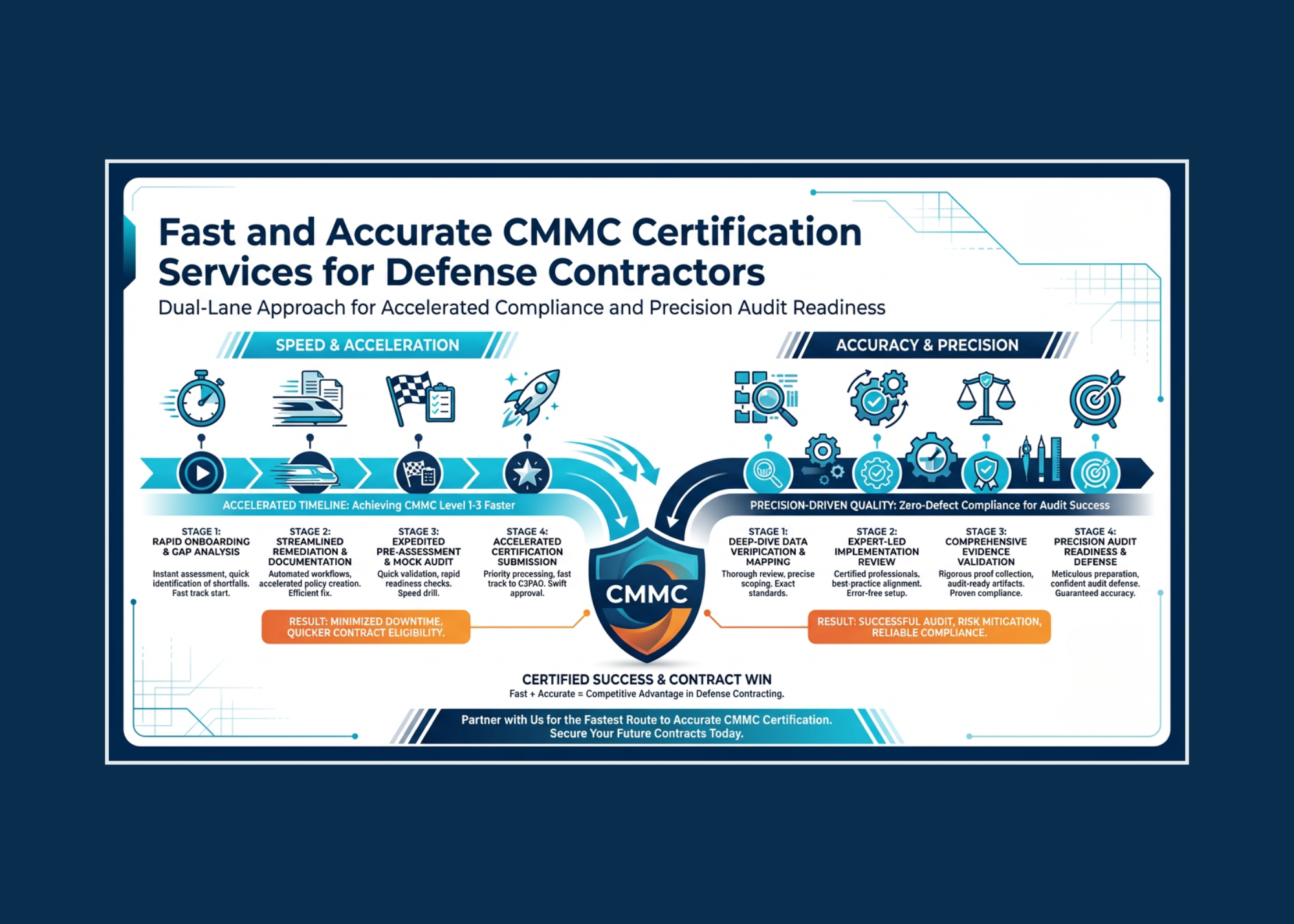 CMMCC3PAO Infographics (3)