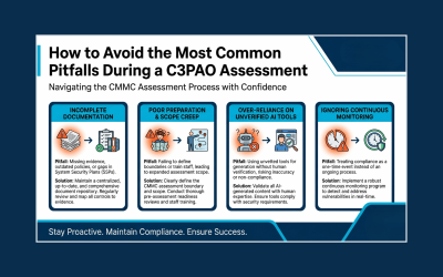 How to Avoid the Most Common Pitfalls During a C3PAO Assessment